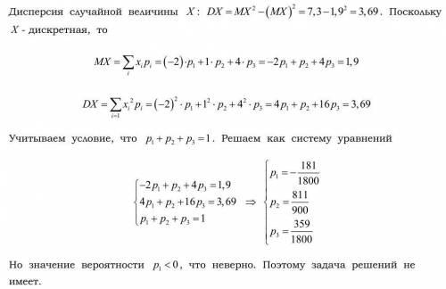 Возможные значения дискретной случайной величины равны: -2, 1, 4. При условии, что заданы математиче