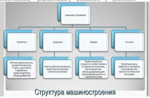 Структура машиностроения ​