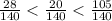 \frac{28}{140} < \frac{20}{140} < \frac{105}{140}