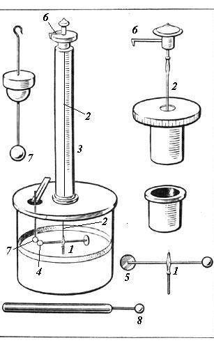 Из чего состоит экспериментальная установка Кулона?​