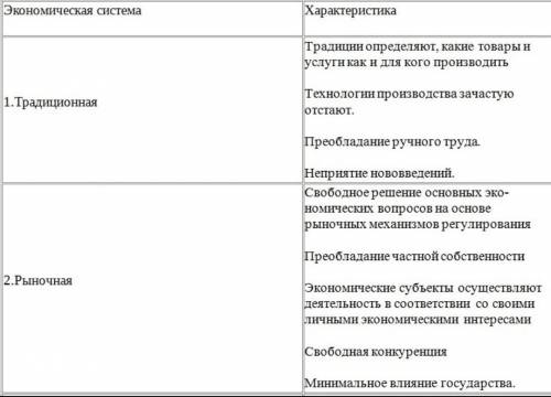 Таблица по экономическим системам 8 класс