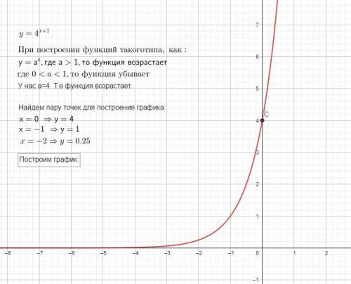 решить уравнение с графической функции.