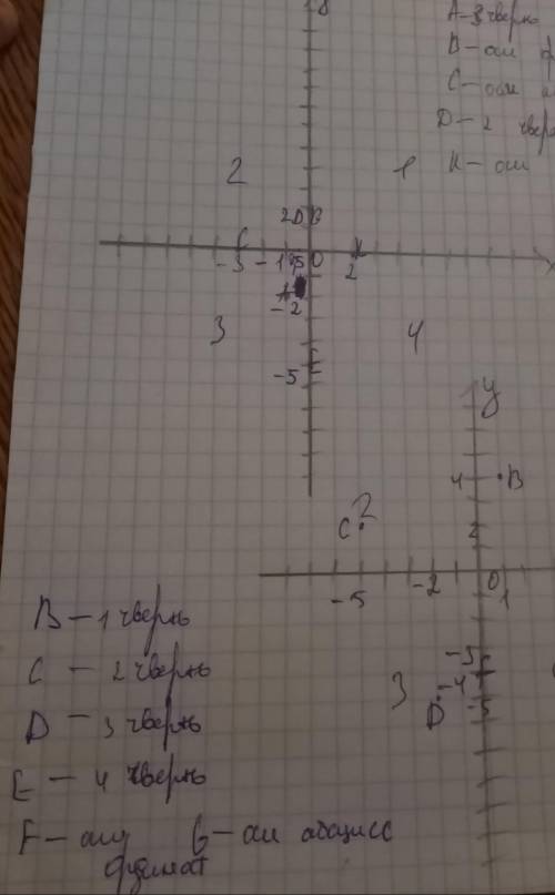 1)постройте координатную плоскость и на ней отметьте точки А (-1;-2);В (0;2);С (-3;0);D (-0,5;1,7);E