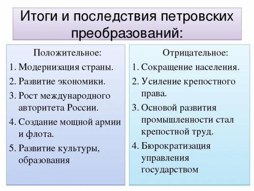 История СПб 7 класс (авт. Л.К. Ермолаева, И.З.Захваткина и т.д Используя материал из параграфа 10, о