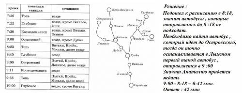 Анатолий подошел к расписанию автобусов в 8:18 в поселке Городище. Ему нужно доехать до станции Лыжн