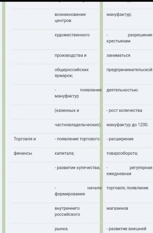 ЗАПОЛНИТЕ ТАБЛИЦУ Урок был про экономическое развитие России 17 век