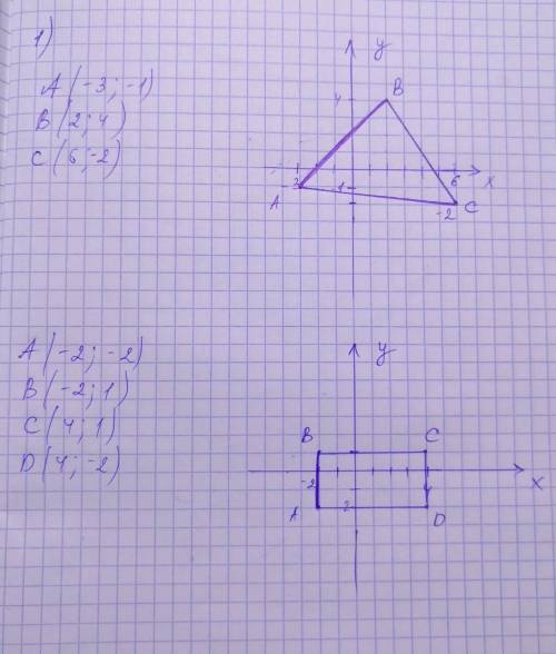 Координаталық жазықтықта төбелерінің координаталары бойын- ша: 1) үшбұрышты салыңдар: А-3; -1); B (2