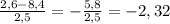 \frac{2,6-8,4}{2,5} =-\frac{5,8}{2,5} =-2,32