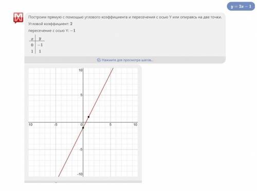 У=2х-1 побудуыаты график​