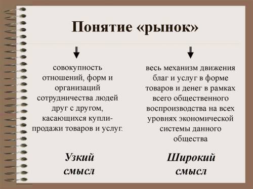 1. перечислить преимущества обмена, 2. потребительская стоимость - это..., меновая стоимость - это..