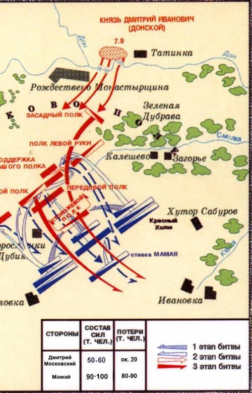 План Куликовской Битвы