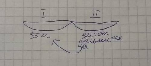 Нарисовать схему и решить задачу- 2 классС первой яблони собрали 35кг.яблок,что на 20 кг.больше чем
