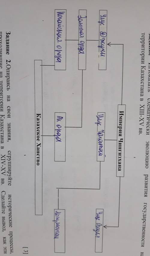 История Казахстана. 1. Показать схематически эволюцию развития государственности на территории казах