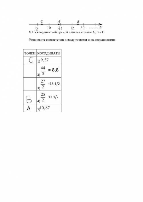 На координатной прямой отмечены точки A, B и C. Установите соответствие между точками и их координат