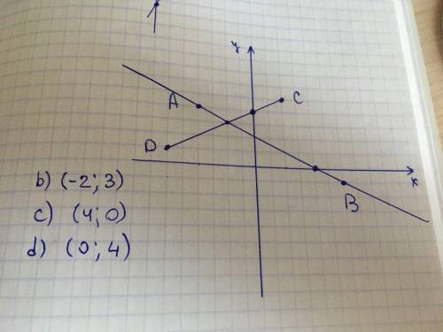 7. В координатной плоскости отметьте точки А(-4; 4), В(6; -1), С(2; 5) и D-6;1)а) Постройте прямую A