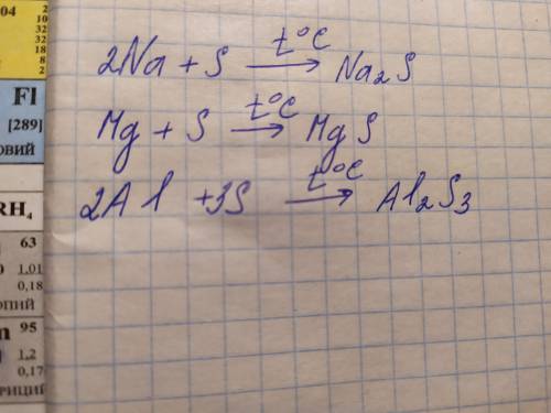 Составьте уравнение реакции Na Mg Al с S чтобы =S^-2​