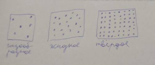 Нарисуйте молекулы твёрдого,жидкого,и газообразного веществ.очень