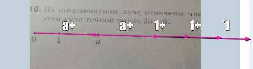 На координат нос луче отмечены числа 1 и а. ОТматьте на этом луче точкой число 2а+3​