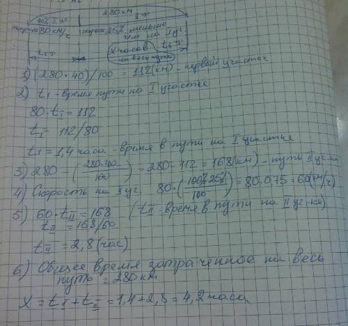 15. Автомобиль проехал 280 км пути. 40% этого пути автомобиль про-ехал со скоростью 80 км/час, а ост