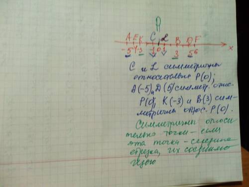 На координатной прямой изображены точки : 1) А(-5) ; В (3) 2)С(-1) ; D (5)3)Е(-4) ; F (6)4)K(-3) ; L