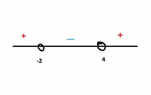 решить: Требуется решение Решите квадратное неравенство x^2-2x-8>0