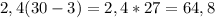 2,4(30-3)=2,4*27=64,8