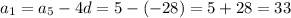 a_1=a_5-4d=5-(-28)=5+28=33