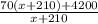 \frac{70(x+210)+4200}{x+210}