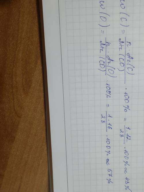 Знайти масову частку елементів оксида CO