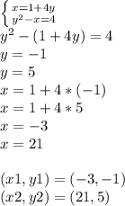 \left \{ {{x=1+4y} \atop {y^2-x=4}} \right. \\y^2-(1+4y)=4\\y=-1\\y= 5\\x= 1+4*(-1)\\x= 1+4*5\\x= -3\\x= 21\\\\(x1,y1) = (-3, -1)\\(x2, y2)=(21, 5)