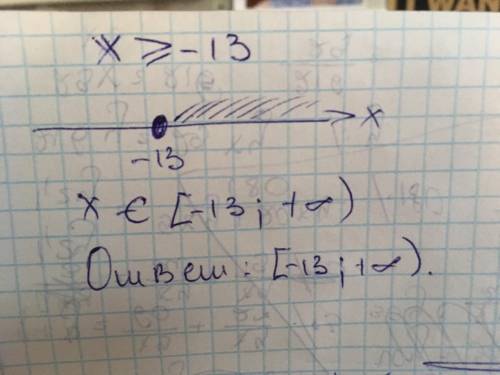Найди решение неравенства. Начерти его на оси координат. x≥−13 .