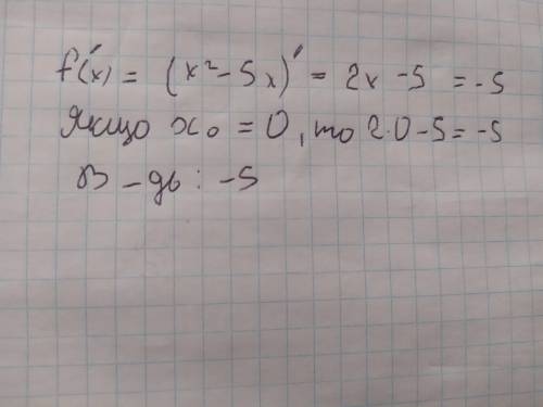 Знайдіть значення похідної функції f(x)=x^2-5x в точці х0=2