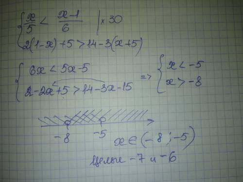Знайдіть цілі розв'язки системи нерівностей {x/5<(x-1)/6; 2(1-x)+5>14-3(x+5)