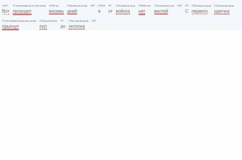 Синтаксический разбор предложений:Вот проходит восемь дней,а от войска нет вестей.С первого щелчка п