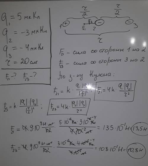 Заряди +5мкКл та -4 мкКл розміщені на відстані 20см один від одного. Знайти силу, з якою діють заряд