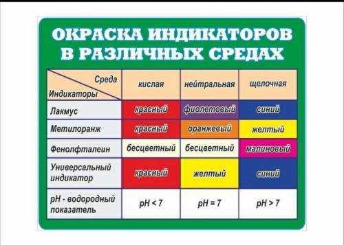 Какие химические превращения необходимо сделать чтобы доказать что и уксусная и серная кислота являю