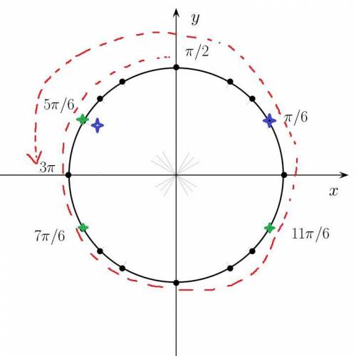 Не могу значения в промежутке найти Cos2x-Sin^2x=0,25 [P/2;3P]