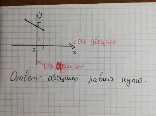 Отрезок пересекает ось ординат в точке T. Чему равна абсцисса точки T?