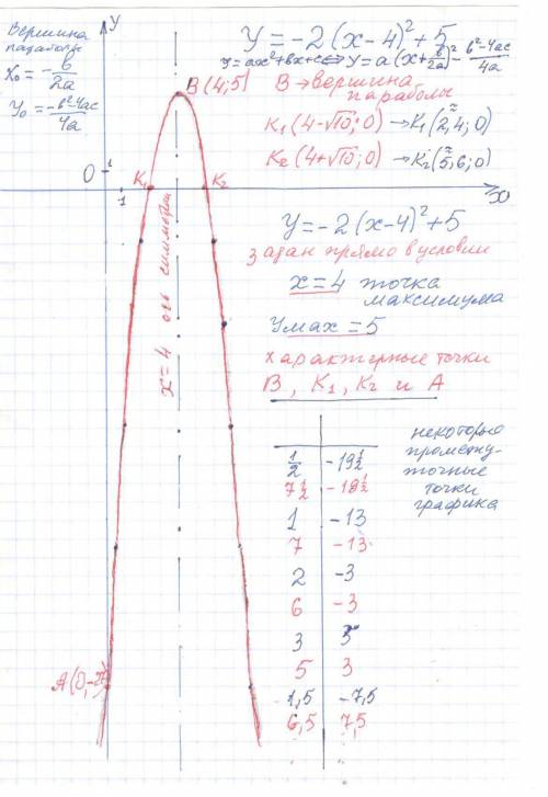 Y=-2(x-4)^2+5 постройте график функции