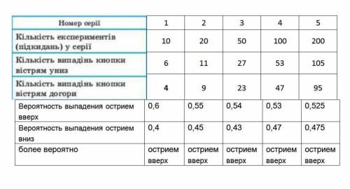 ОЧЕНЬ НАДО КТО НЕ ЗНАЕТ УКРАИНСКИЙ, НИЖЕ ВСЁ НА РУССКОМУ! Експеримент полягає у підкиданні кнопки. к