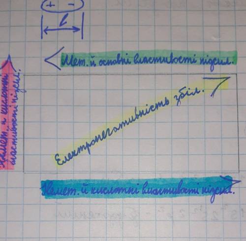 Электроотрицательность увеличивается в ряду:А) Al, Na, MgБ) Mg, Na, AlС) Na, Mg, AlD) Na, Al, Mg​