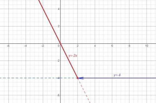 Побудуйте графік функції : у={-2х якщо х≤2 y={-4 якщо х>2 З поясненненням будь ласка