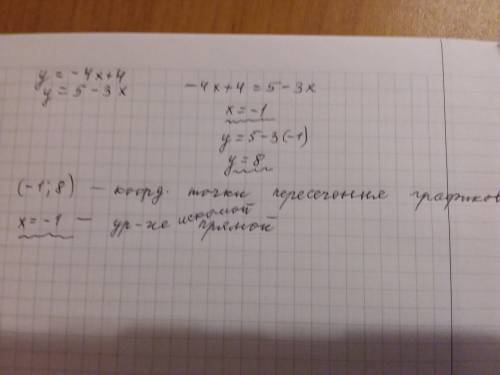 Составь уравнение прямой, проходящей через точку пересечения графиков линейных функций y=−4x+4 и y=5