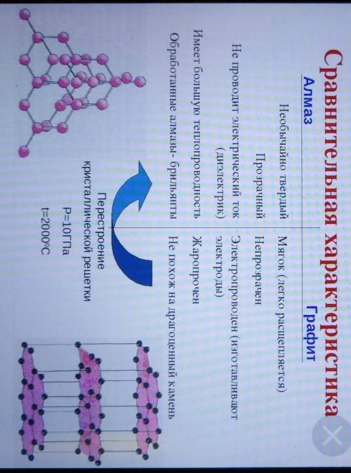 Как доказать что алмаз и графит состоят из атамов одного вещества​