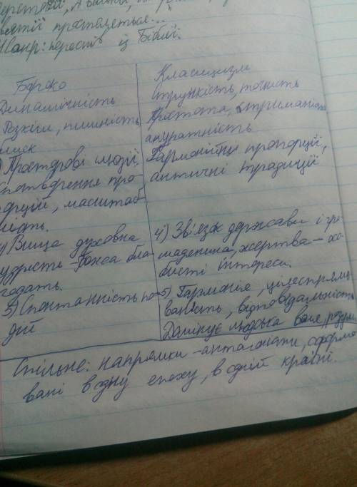 Порівняйте характерні риси бароко і класицизму. Що в них спільного, а що відмінного? ​