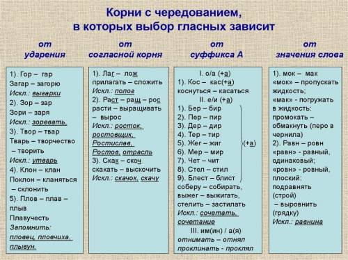 В слове прогорит пишется буква о так как о имеет значение? ​