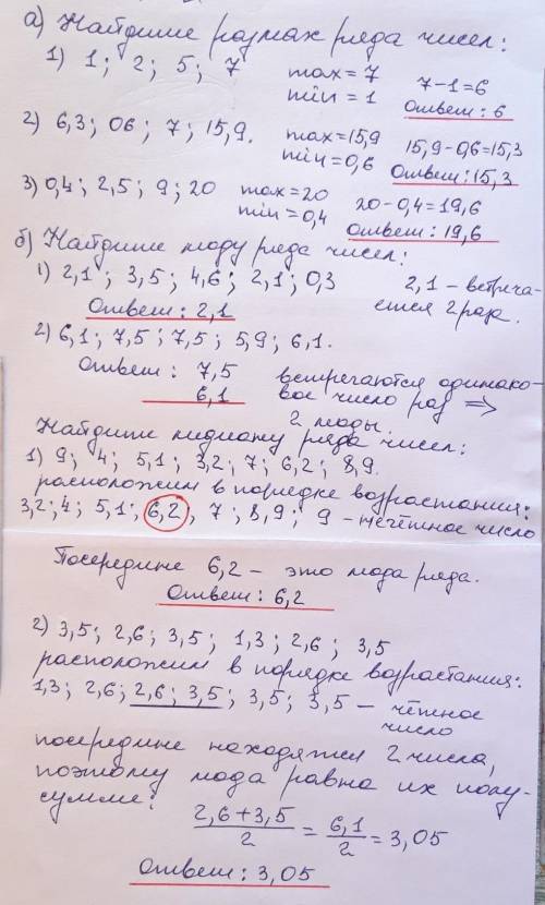 Найдите размах ряда чисел:1) 1; 2; 5; 7; 2) 6,3; 0,6; 7; 15,9; 3) 0,4; 2,5; 9; 20.Найдите моду ряда