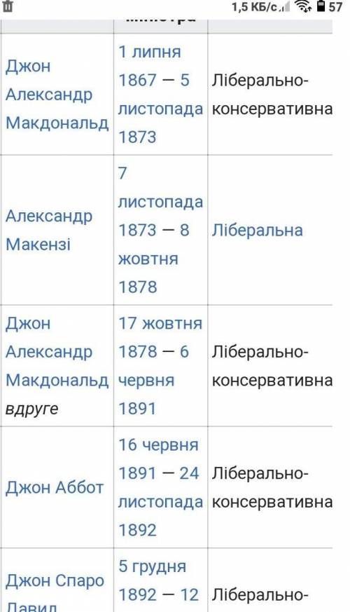 Прем’єр-міністрів Канади в хронологічній послідовності с 1945 года