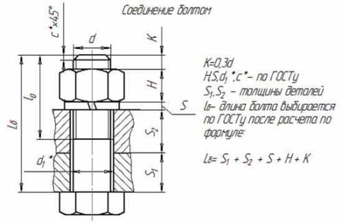 Как определяется длина болта​