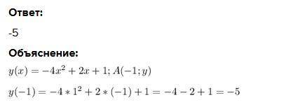 Не виконуючи побудови з’ясуйте значення координати у точки A (-1; y), яка належить графіку функції: